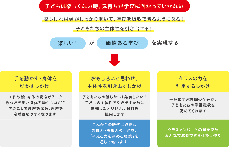 学びのスタイル 学びのスタイル
