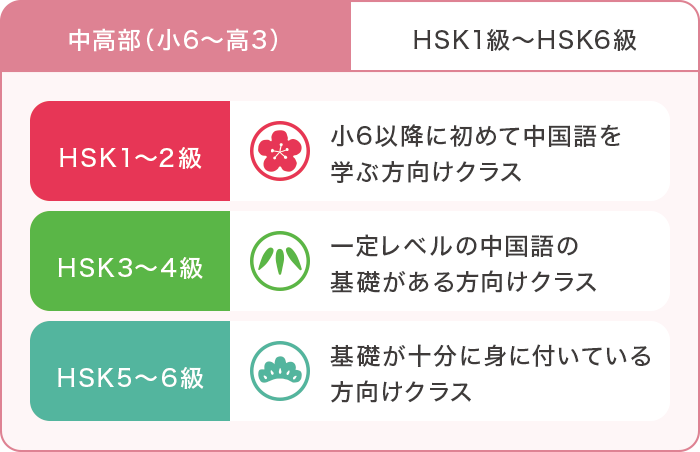 HSK�������i�擾