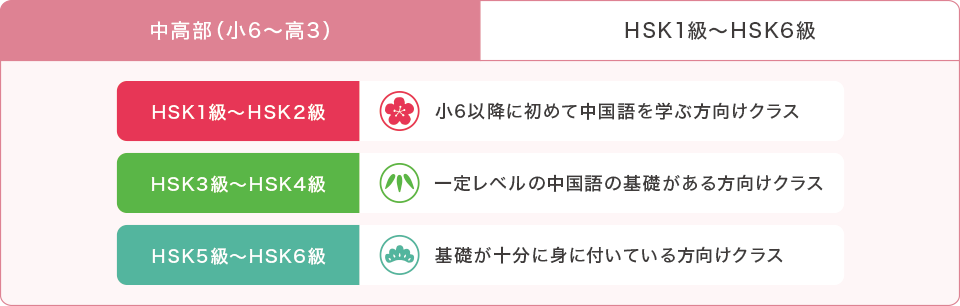 HSK�������i�擾