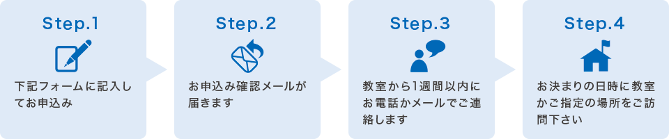 ���\���݂̗���