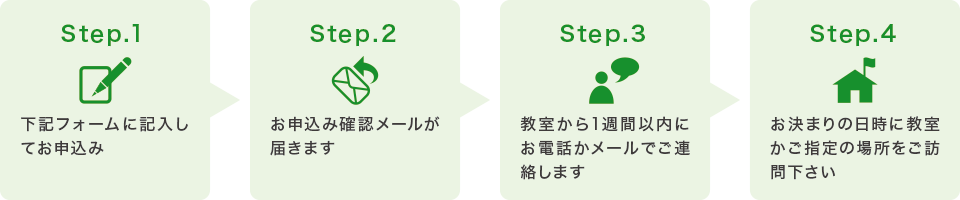 ���\���݂̗���